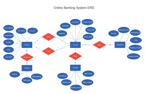Er Diagrams For Banking System A Complete Tutorial Edrawmax The Best
