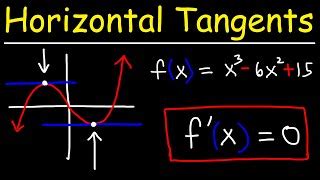 How To Find The Point Where The Graph Has A Horizontal Tangent Lines