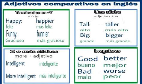 Adjetivos comparativos en inglés Aprendo en inglés