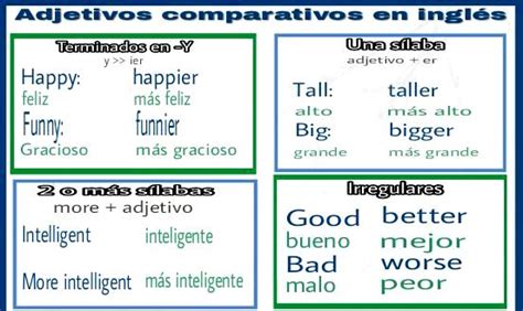 Adjetivos Comparativos En Ingles