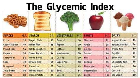 The Glycemic Index Social Pluto