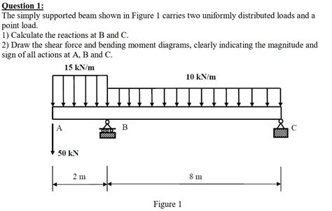 Solved Question 1 The Simply Supported Beam Shown In Figure