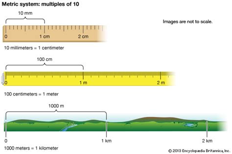 Measurement And Data Centimeters Meters Kilometers Lessons Tes Teach