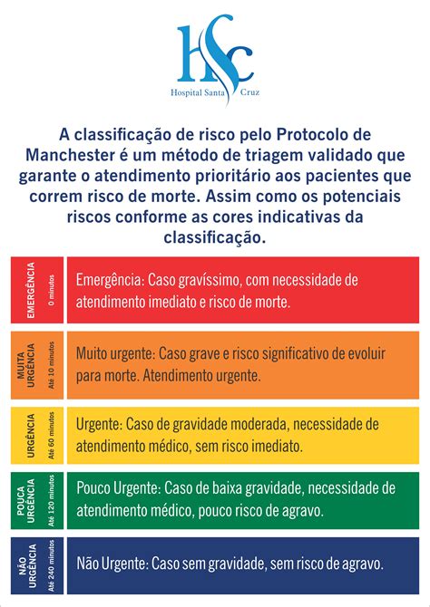 Classificação De Risco Hospital Santa Cruz