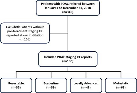 Large Language Models For Automated Synoptic Reports And Resectability