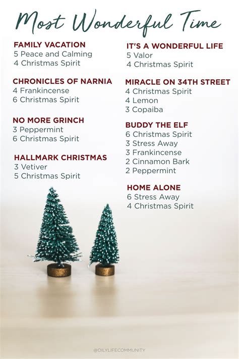 I love this scent, too. Pin by Kerrie Geery on Essential oils | Christmas diffuser ...