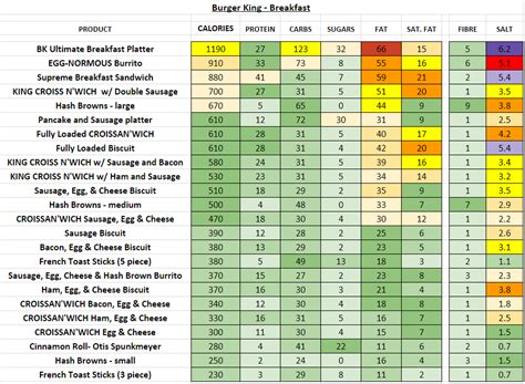Tabela Nutricional Burger King EDULEARN