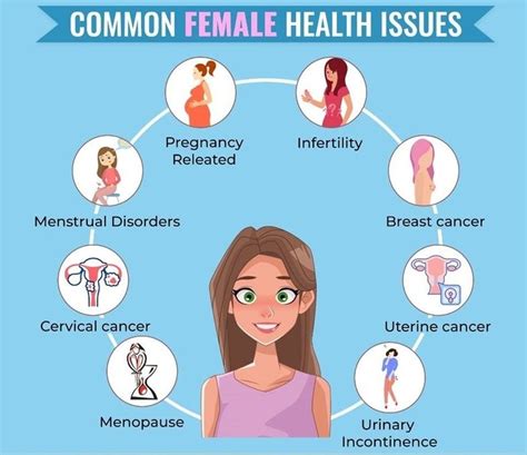Top 15 Most Common Female Health Problems 2023 By Dr Rupalichadha Aug 2023 Medium