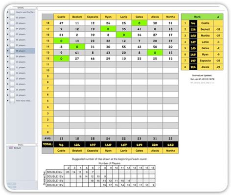 Customizable Mexican Train Dominoes Score Card Spreadsheet Which
