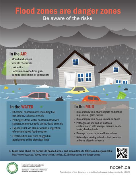 Flood Zones Are Danger Zones Be Aware Of The Risks National