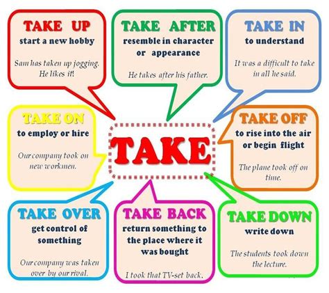 Byron Bay Phrasal Verbs With Take 18 August 20 Lexis English
