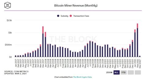 2021 has even been better, as the price has broken several new highs. Experts Believe That There Are High Chances That Bitcoin ...