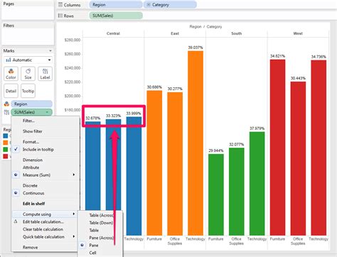How To Display Total Of Each Bar On Stacked Bar Graph Tableau Software