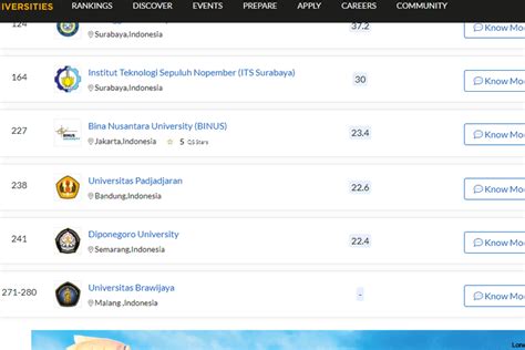Daftar 11 Kampus Swasta Terbaik Di Indonesia Versi Qs World University
