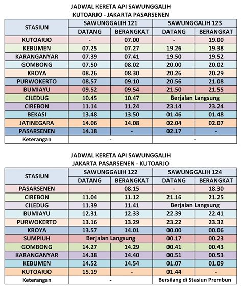 Jadwal Kereta Api Sawunggalih Kutoarjo Jakarta Pasarsenen Pp