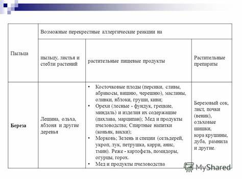 Детокс диета при аллергии меню