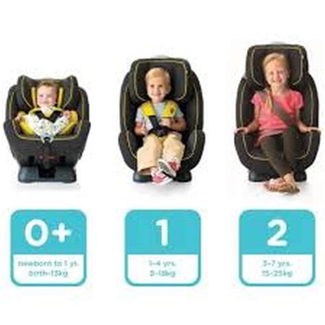 What Are The Stages Of Car Seats