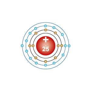 This list of electron configurations of elements contains all the elements in increasing order of atomic number. FLW Incorporated | Specialists in Physical Measurement ...
