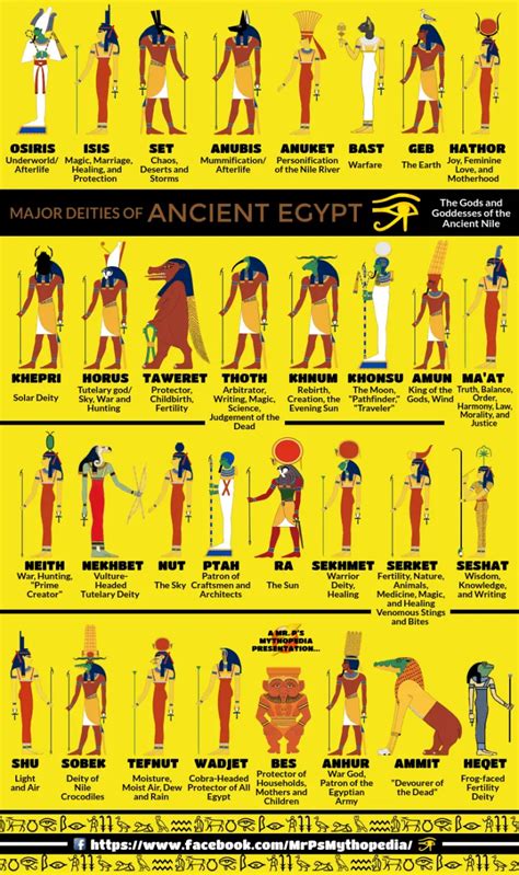 egyptian gods and goddesses chart