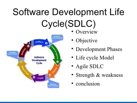 Sdlc Phases Software Development Life Cycle Images