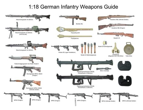 Wwii German Infantry Weapons Guide Ww2 Weapons Military Weapons
