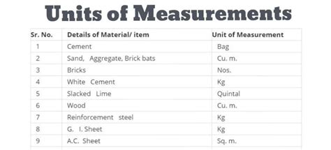 Unit Of Measurement In Civil Engineering Works