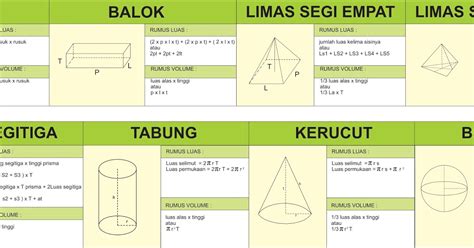 cara belajar matematika agar menjadi mudah dan ...