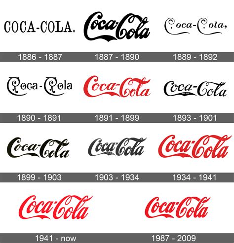 Coca Cola Logo Symbol History Png 38402160