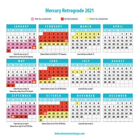 Mercury Retrograde | Debra Clement Astrologer