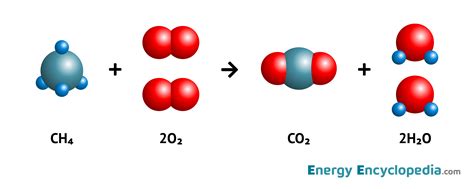 Combustion Of Methane Gas Images Free Downloads Energy Encyclopedia
