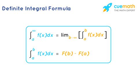 Definite Integral Formula - Learn Formula to Calculate Definite Integral