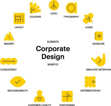 What Is Corporate Design Definition Examples And Process