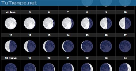 El día 26 de mayo 2021, sucederá el primero de dos eclipses lunares de 2021, siendo el único eclipse total de luna de este año, el próximo ocurre hasta mayo del 2022.esta super luna llena eclipsada, será el día 26 de mayo 5°25 de sagitario, teniendo los nodos del karma en el 11°09 del eje. ¿Qué luna hay hoy? ¿Cómo está la luna hoy?