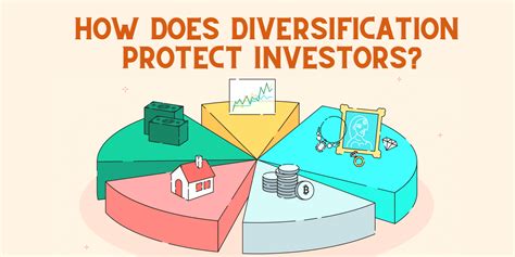 How Does Portfolio Diversification Protect Investors A Full Guide