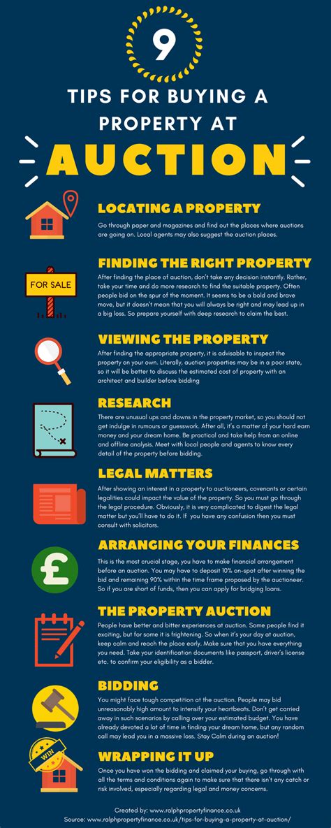 9 Tips For Buying A Property At Auction Auction Property Auction