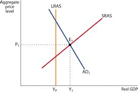 An inflationary gap measures the difference between the actual real gross domestic product (gdp) and the gdp of an economy at full employment. Fiscal policy and short-term demand management