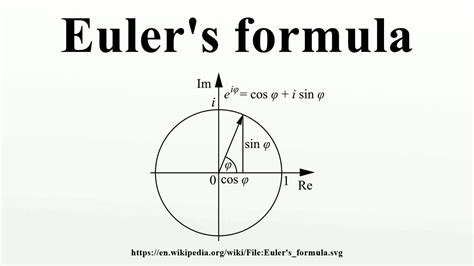 Eulers Formula Youtube