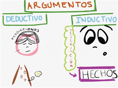 Diferencia Entre Inductivo Y Deductivo Slipingamapa