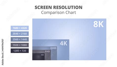 Vector Graph Or Chart With Infographic Of Screen Resolution Comparison Chart Isolated On A