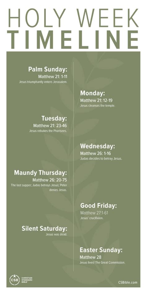 18 03 Holy Week Timeline Csb