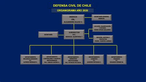 Organigrama 2020 By Defensa Civil De Chile Issuu