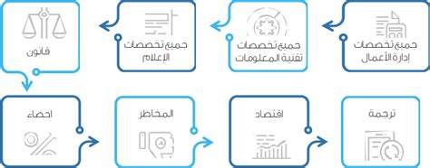 أعلنت هيئة السوق المالية عن بدء التقديم برنامج تدريب منتهي بالتوظيف لحملة الدبلوم بمدينة الرياض بهدف تأهيل المميزين من حملة الدبلوم لممارسة مختلف أعمال الدعم بشكل محترف واستقطاب المميزين منهم للعمل في الهيئة بغرض سد الاحتياج القائم. هيئة السوق المالية تعلن عن تدريب تعاوني 2021 لطلاب المعاهد ...