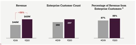 Heute möchte ich mit fastly inc. Mit der Fastly Aktie in den Trend zum Edge Computing ...