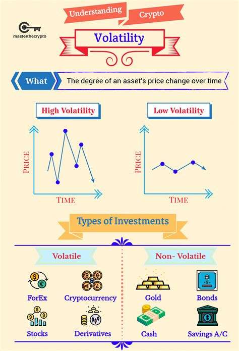 For example, many analysts often compare the total crypto market cap to the market cap of precious metals or stocks. Crypto Volatility: Why Volatility is Important in the ...