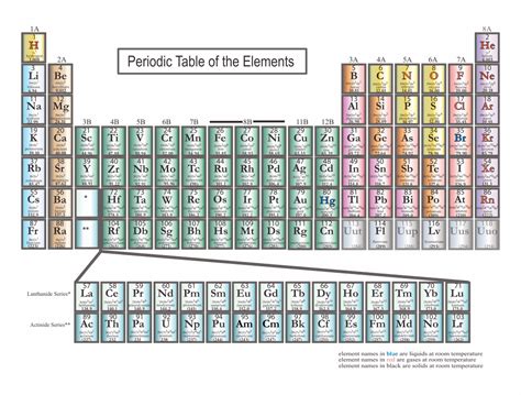 5 Best Printable Periodic Table With Mass And Atomic Number All In Riset