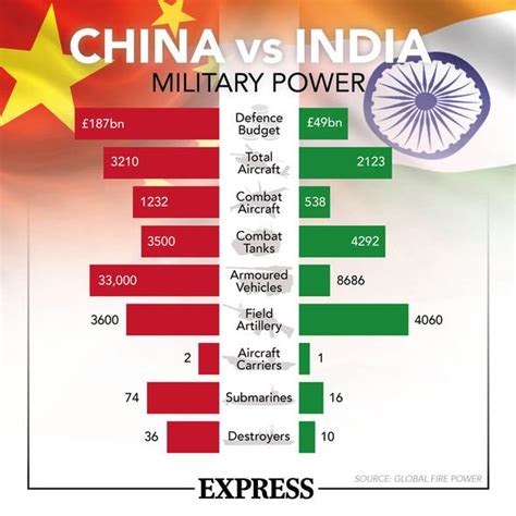 china india war chinese forces ‘ready for conflict as tensions reach all time high world