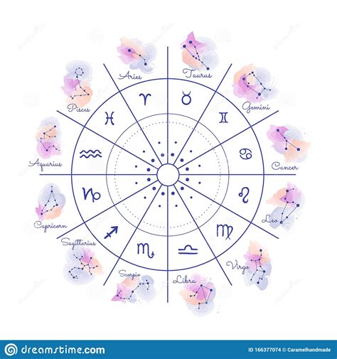 Cycle of Changing the Signs of the Zodiac. Astrological Horoscopes