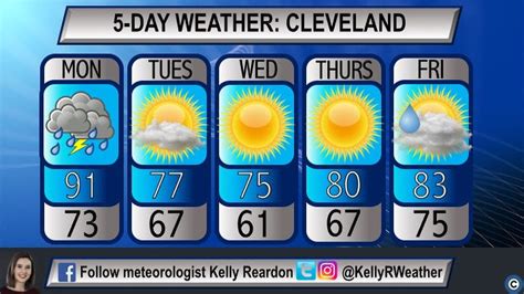 Starting Week In 90s With Possible Storms But Cooling Down With Sunny