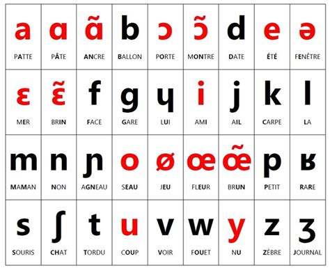 Alphabet Phonétique Français French Phonetic Alphabet Frenchie