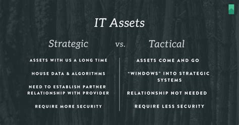 Tactical Vs Strategic It Assets Leadingagile